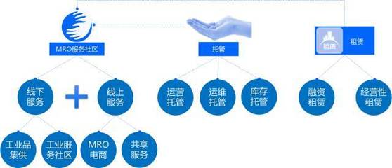 數(shù)字化讀書會(huì)-上 新工業(yè)服務(wù)——工業(yè)互聯(lián)網(wǎng)模式、理念與技術(shù)創(chuàng)新軟件開發(fā)